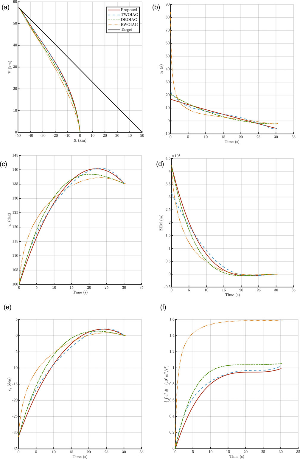 Figure 14. Energy-optimal comparison · Scenario 2